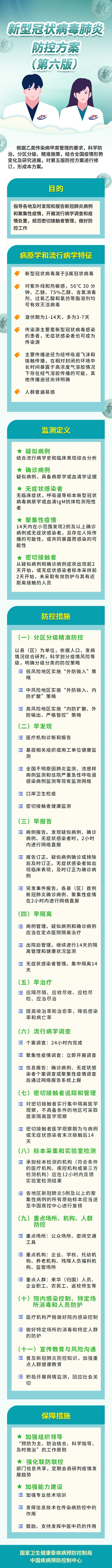 新冠病毒肺炎防控方案（第6版）.jpg