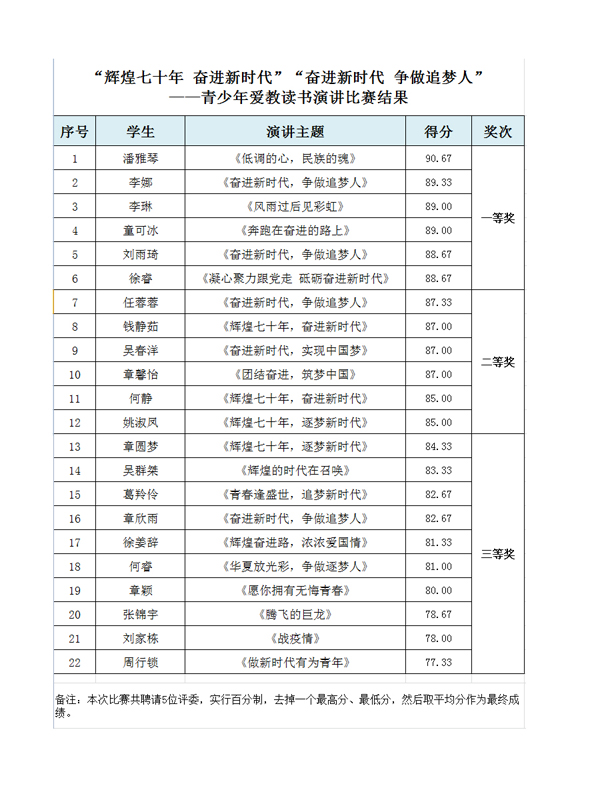 爱教读书演讲比赛结果通报1.jpg