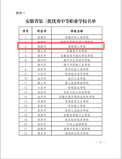 喜讯：云顶集团最新官方网址获评安徽省第三批优秀中等职业学校.png