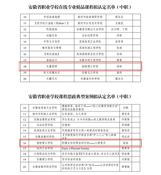 安徽省职业学校江淮职教名师拟认定名单_02_副本.jpg