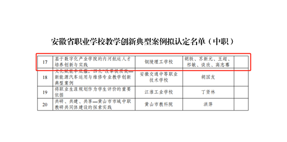 安徽省职业学校江淮职教名师拟认定名单_03_副本.jpg